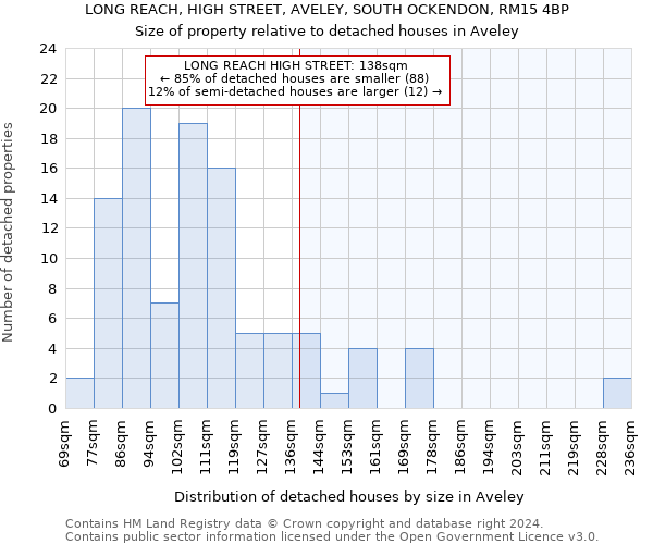 LONG REACH, HIGH STREET, AVELEY, SOUTH OCKENDON, RM15 4BP: Size of property relative to detached houses in Aveley