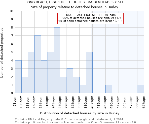 LONG REACH, HIGH STREET, HURLEY, MAIDENHEAD, SL6 5LT: Size of property relative to detached houses in Hurley