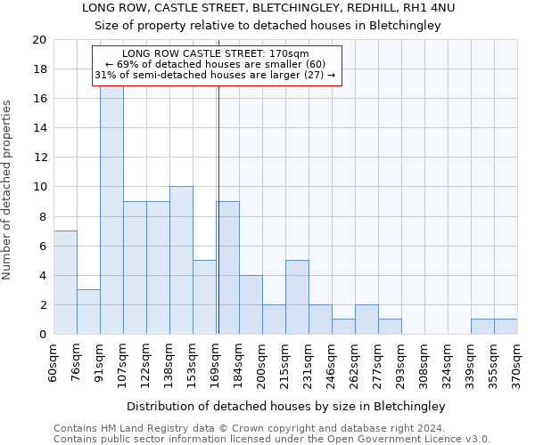 LONG ROW, CASTLE STREET, BLETCHINGLEY, REDHILL, RH1 4NU: Size of property relative to detached houses in Bletchingley