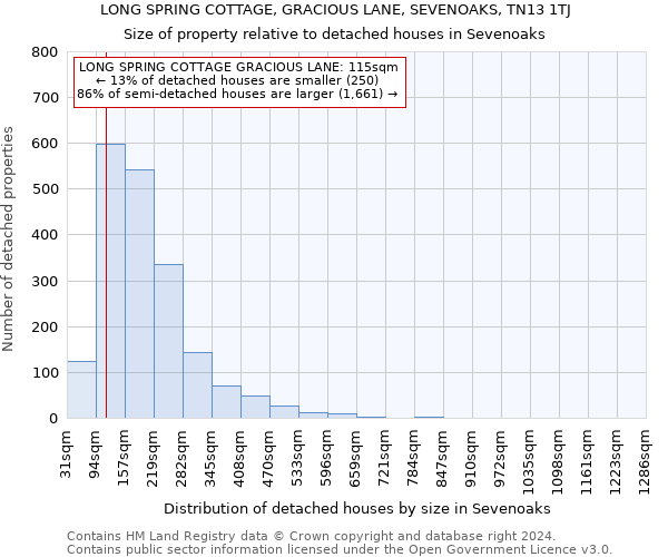 LONG SPRING COTTAGE, GRACIOUS LANE, SEVENOAKS, TN13 1TJ: Size of property relative to detached houses in Sevenoaks