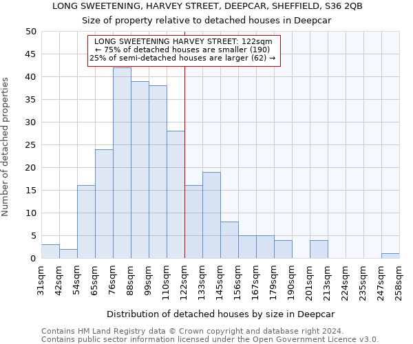 LONG SWEETENING, HARVEY STREET, DEEPCAR, SHEFFIELD, S36 2QB: Size of property relative to detached houses in Deepcar