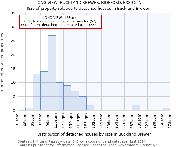 LONG VIEW, BUCKLAND BREWER, BIDEFORD, EX39 5LN: Size of property relative to detached houses in Buckland Brewer