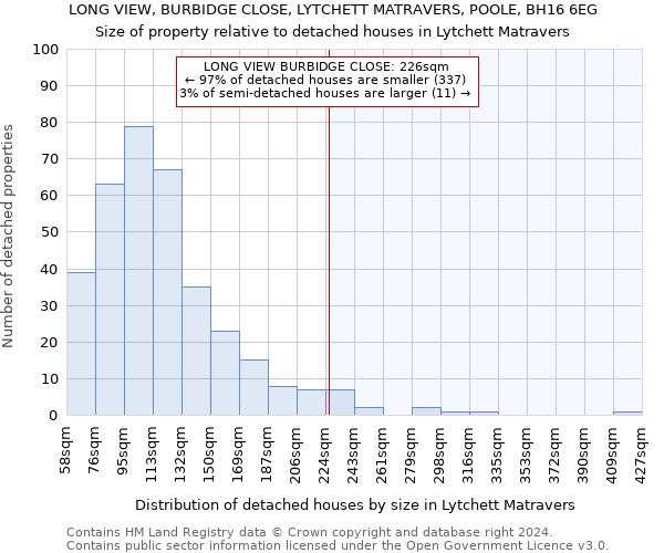 LONG VIEW, BURBIDGE CLOSE, LYTCHETT MATRAVERS, POOLE, BH16 6EG: Size of property relative to detached houses in Lytchett Matravers
