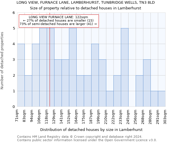 LONG VIEW, FURNACE LANE, LAMBERHURST, TUNBRIDGE WELLS, TN3 8LD: Size of property relative to detached houses in Lamberhurst