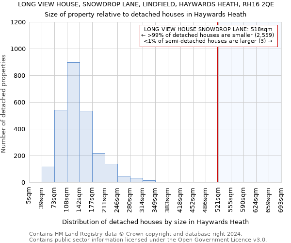 LONG VIEW HOUSE, SNOWDROP LANE, LINDFIELD, HAYWARDS HEATH, RH16 2QE: Size of property relative to detached houses in Haywards Heath