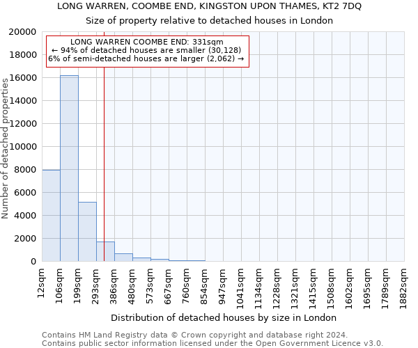 LONG WARREN, COOMBE END, KINGSTON UPON THAMES, KT2 7DQ: Size of property relative to detached houses in London