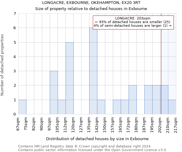 LONGACRE, EXBOURNE, OKEHAMPTON, EX20 3RT: Size of property relative to detached houses in Exbourne