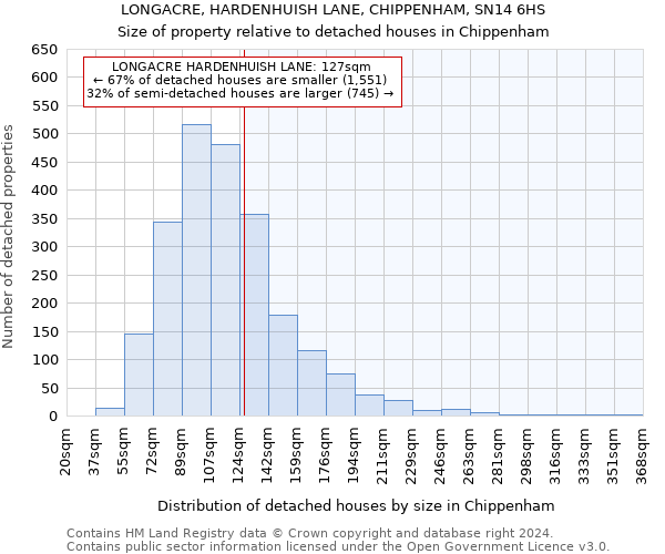 LONGACRE, HARDENHUISH LANE, CHIPPENHAM, SN14 6HS: Size of property relative to detached houses in Chippenham