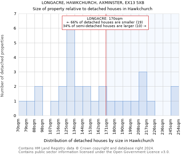 LONGACRE, HAWKCHURCH, AXMINSTER, EX13 5XB: Size of property relative to detached houses in Hawkchurch