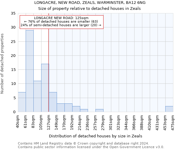LONGACRE, NEW ROAD, ZEALS, WARMINSTER, BA12 6NG: Size of property relative to detached houses in Zeals
