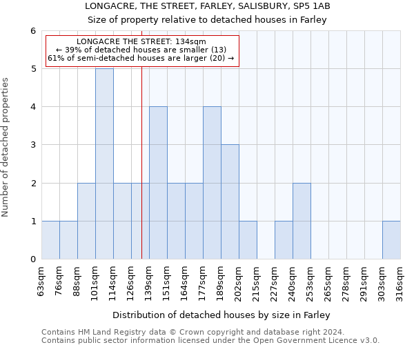 LONGACRE, THE STREET, FARLEY, SALISBURY, SP5 1AB: Size of property relative to detached houses in Farley