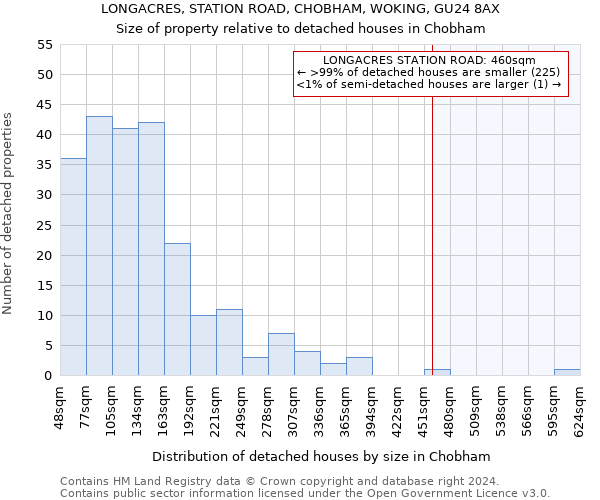 LONGACRES, STATION ROAD, CHOBHAM, WOKING, GU24 8AX: Size of property relative to detached houses in Chobham