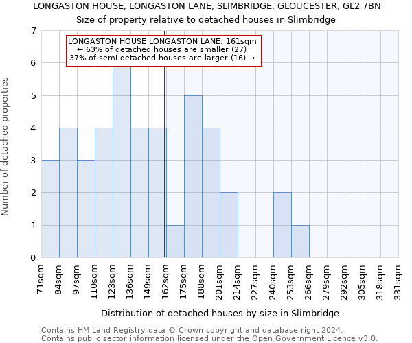 LONGASTON HOUSE, LONGASTON LANE, SLIMBRIDGE, GLOUCESTER, GL2 7BN: Size of property relative to detached houses in Slimbridge