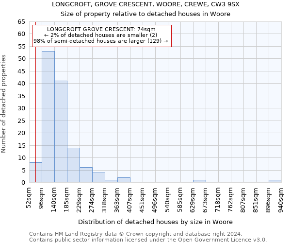 LONGCROFT, GROVE CRESCENT, WOORE, CREWE, CW3 9SX: Size of property relative to detached houses in Woore