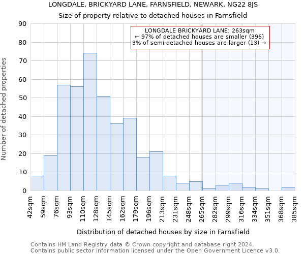LONGDALE, BRICKYARD LANE, FARNSFIELD, NEWARK, NG22 8JS: Size of property relative to detached houses in Farnsfield