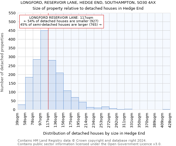 LONGFORD, RESERVOIR LANE, HEDGE END, SOUTHAMPTON, SO30 4AX: Size of property relative to detached houses in Hedge End