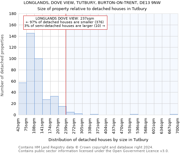 LONGLANDS, DOVE VIEW, TUTBURY, BURTON-ON-TRENT, DE13 9NW: Size of property relative to detached houses in Tutbury