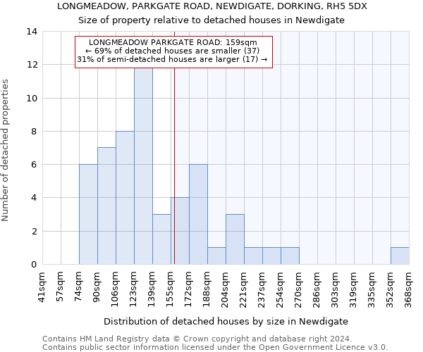 LONGMEADOW, PARKGATE ROAD, NEWDIGATE, DORKING, RH5 5DX: Size of property relative to detached houses in Newdigate