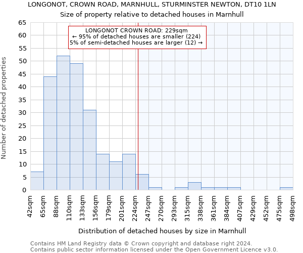 LONGONOT, CROWN ROAD, MARNHULL, STURMINSTER NEWTON, DT10 1LN: Size of property relative to detached houses in Marnhull