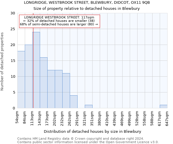 LONGRIDGE, WESTBROOK STREET, BLEWBURY, DIDCOT, OX11 9QB: Size of property relative to detached houses in Blewbury