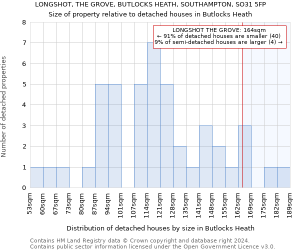 LONGSHOT, THE GROVE, BUTLOCKS HEATH, SOUTHAMPTON, SO31 5FP: Size of property relative to detached houses in Butlocks Heath