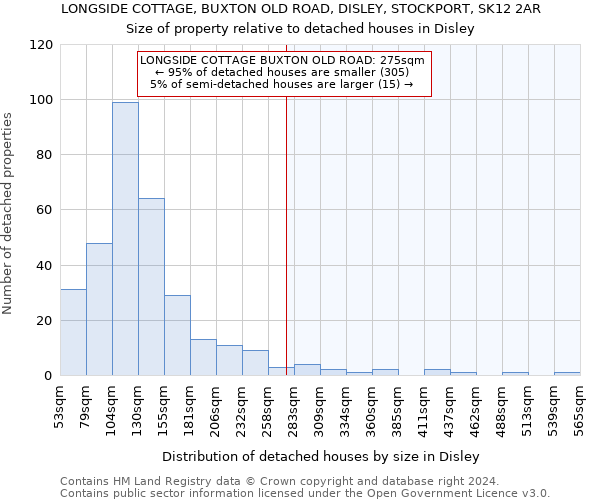 LONGSIDE COTTAGE, BUXTON OLD ROAD, DISLEY, STOCKPORT, SK12 2AR: Size of property relative to detached houses in Disley