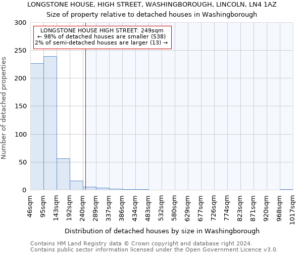 LONGSTONE HOUSE, HIGH STREET, WASHINGBOROUGH, LINCOLN, LN4 1AZ: Size of property relative to detached houses in Washingborough