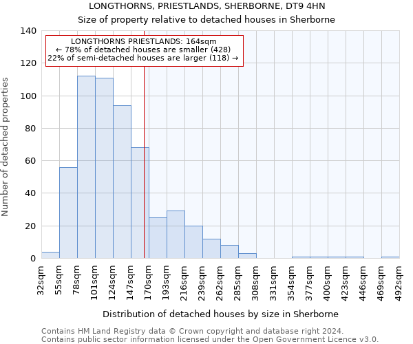 LONGTHORNS, PRIESTLANDS, SHERBORNE, DT9 4HN: Size of property relative to detached houses in Sherborne
