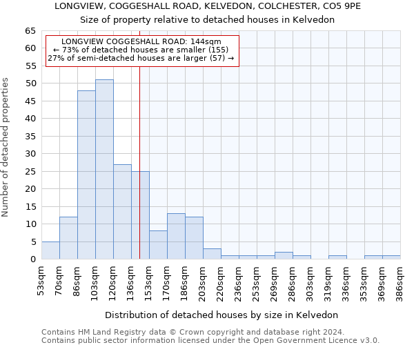 LONGVIEW, COGGESHALL ROAD, KELVEDON, COLCHESTER, CO5 9PE: Size of property relative to detached houses in Kelvedon