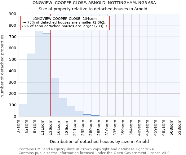 LONGVIEW, COOPER CLOSE, ARNOLD, NOTTINGHAM, NG5 6SA: Size of property relative to detached houses in Arnold
