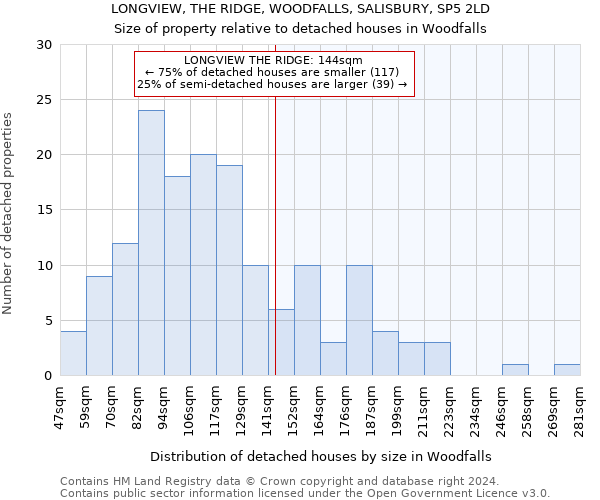 LONGVIEW, THE RIDGE, WOODFALLS, SALISBURY, SP5 2LD: Size of property relative to detached houses in Woodfalls
