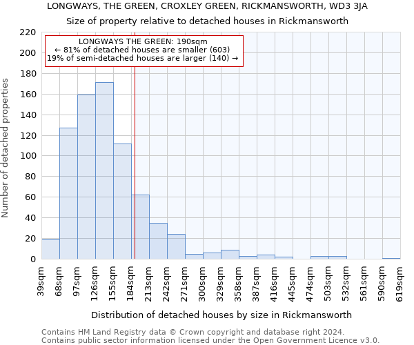 LONGWAYS, THE GREEN, CROXLEY GREEN, RICKMANSWORTH, WD3 3JA: Size of property relative to detached houses in Rickmansworth