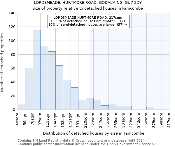 LORDSMEADE, HURTMORE ROAD, GODALMING, GU7 2DY: Size of property relative to detached houses in Farncombe