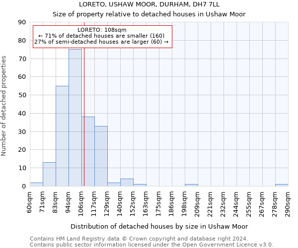 LORETO, USHAW MOOR, DURHAM, DH7 7LL: Size of property relative to detached houses in Ushaw Moor