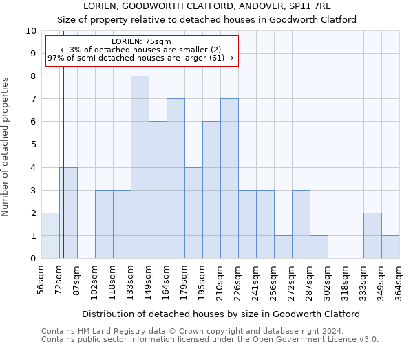 LORIEN, GOODWORTH CLATFORD, ANDOVER, SP11 7RE: Size of property relative to detached houses in Goodworth Clatford