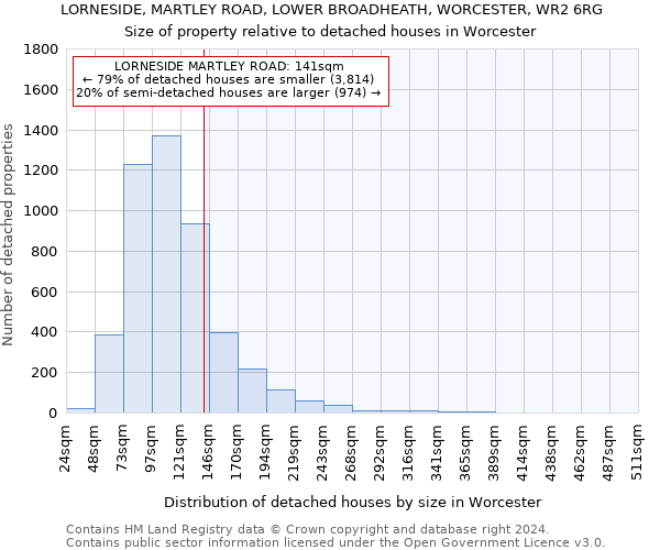 LORNESIDE, MARTLEY ROAD, LOWER BROADHEATH, WORCESTER, WR2 6RG: Size of property relative to detached houses in Worcester