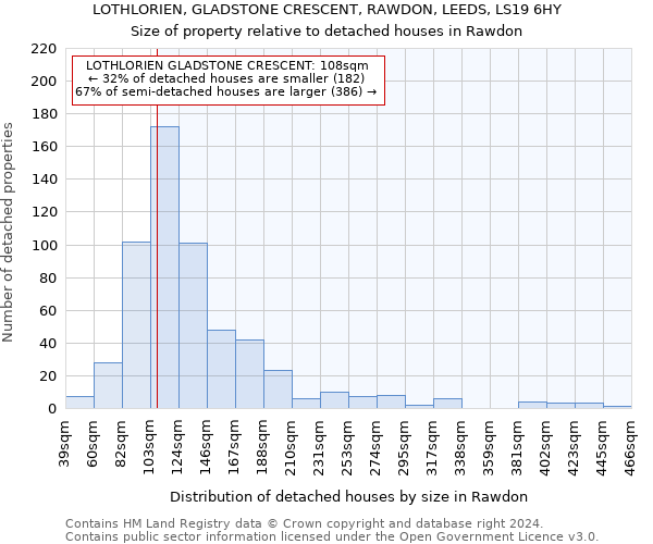 LOTHLORIEN, GLADSTONE CRESCENT, RAWDON, LEEDS, LS19 6HY: Size of property relative to detached houses in Rawdon