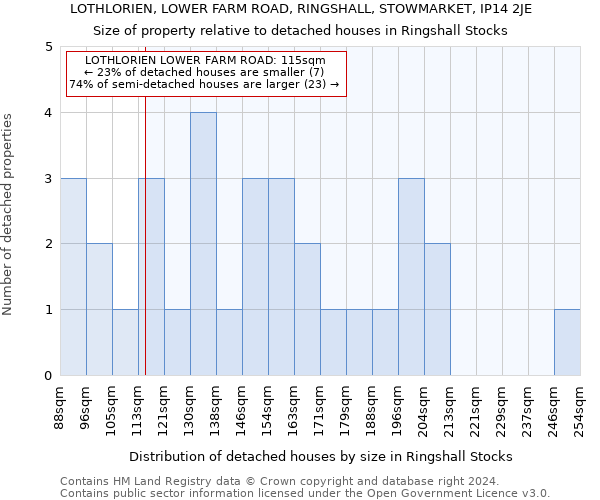 LOTHLORIEN, LOWER FARM ROAD, RINGSHALL, STOWMARKET, IP14 2JE: Size of property relative to detached houses in Ringshall Stocks
