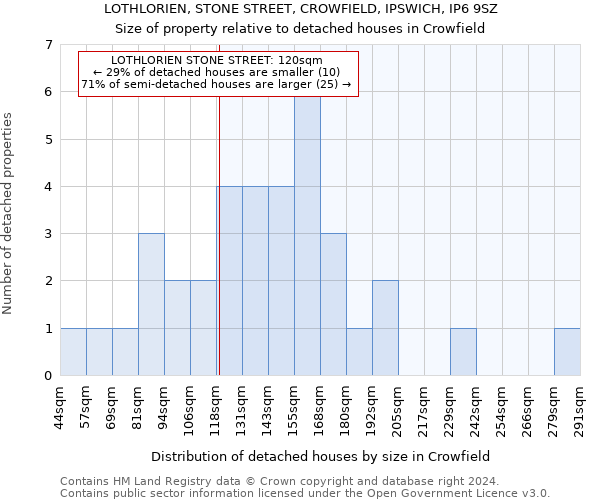 LOTHLORIEN, STONE STREET, CROWFIELD, IPSWICH, IP6 9SZ: Size of property relative to detached houses in Crowfield