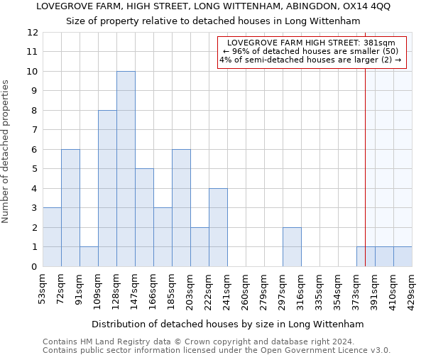 LOVEGROVE FARM, HIGH STREET, LONG WITTENHAM, ABINGDON, OX14 4QQ: Size of property relative to detached houses in Long Wittenham