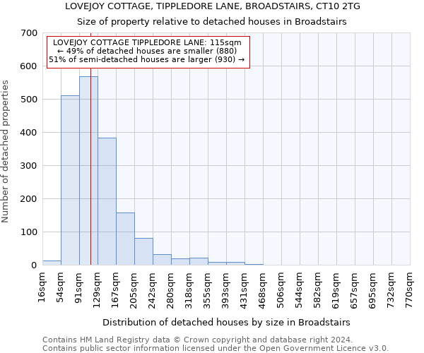 LOVEJOY COTTAGE, TIPPLEDORE LANE, BROADSTAIRS, CT10 2TG: Size of property relative to detached houses in Broadstairs