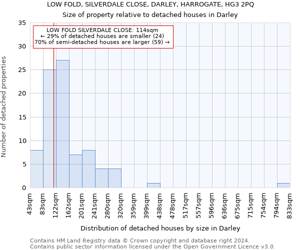 LOW FOLD, SILVERDALE CLOSE, DARLEY, HARROGATE, HG3 2PQ: Size of property relative to detached houses in Darley