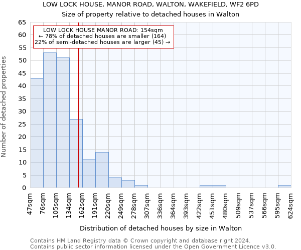 LOW LOCK HOUSE, MANOR ROAD, WALTON, WAKEFIELD, WF2 6PD: Size of property relative to detached houses in Walton