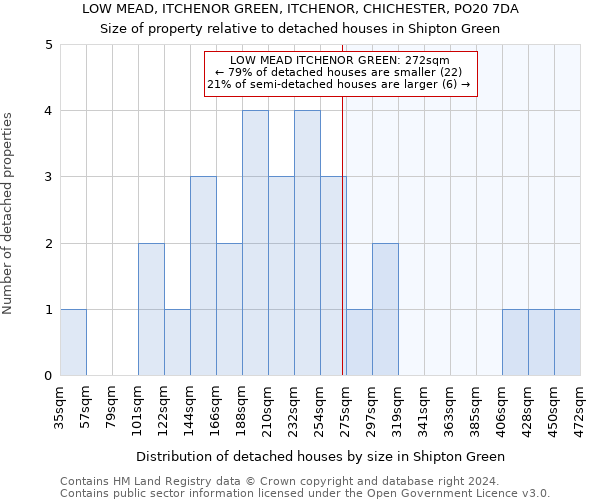 LOW MEAD, ITCHENOR GREEN, ITCHENOR, CHICHESTER, PO20 7DA: Size of property relative to detached houses in Shipton Green