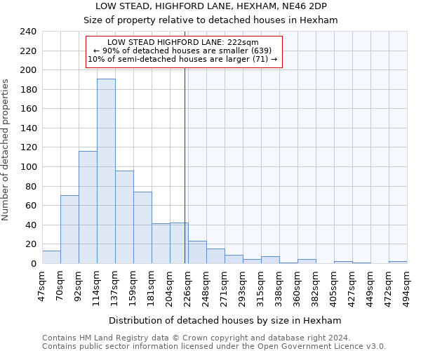 LOW STEAD, HIGHFORD LANE, HEXHAM, NE46 2DP: Size of property relative to detached houses in Hexham