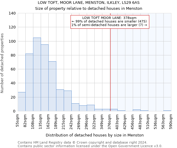 LOW TOFT, MOOR LANE, MENSTON, ILKLEY, LS29 6AS: Size of property relative to detached houses in Menston