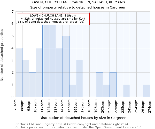 LOWEN, CHURCH LANE, CARGREEN, SALTASH, PL12 6NS: Size of property relative to detached houses in Cargreen