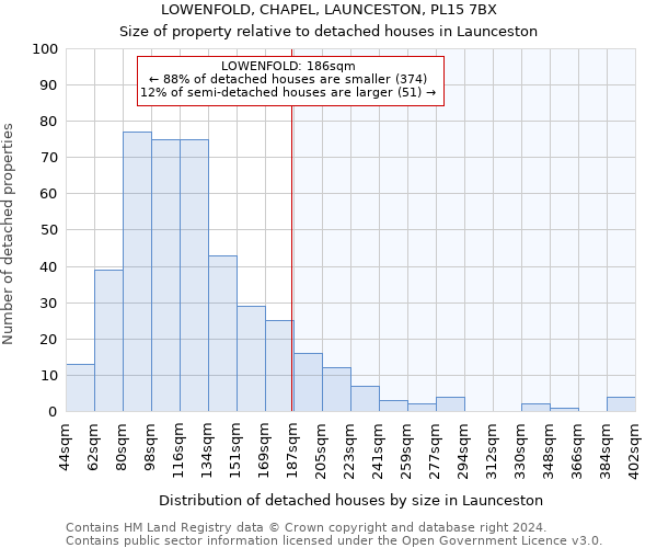 LOWENFOLD, CHAPEL, LAUNCESTON, PL15 7BX: Size of property relative to detached houses in Launceston