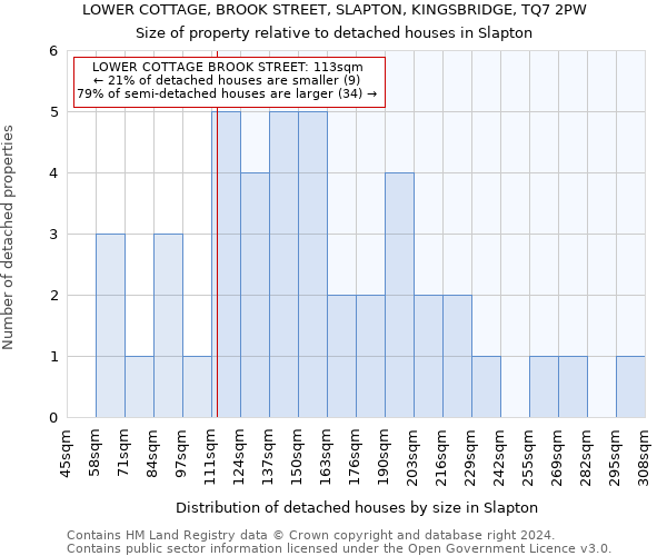 LOWER COTTAGE, BROOK STREET, SLAPTON, KINGSBRIDGE, TQ7 2PW: Size of property relative to detached houses in Slapton