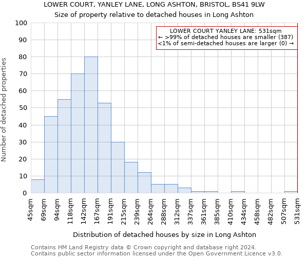 LOWER COURT, YANLEY LANE, LONG ASHTON, BRISTOL, BS41 9LW: Size of property relative to detached houses in Long Ashton